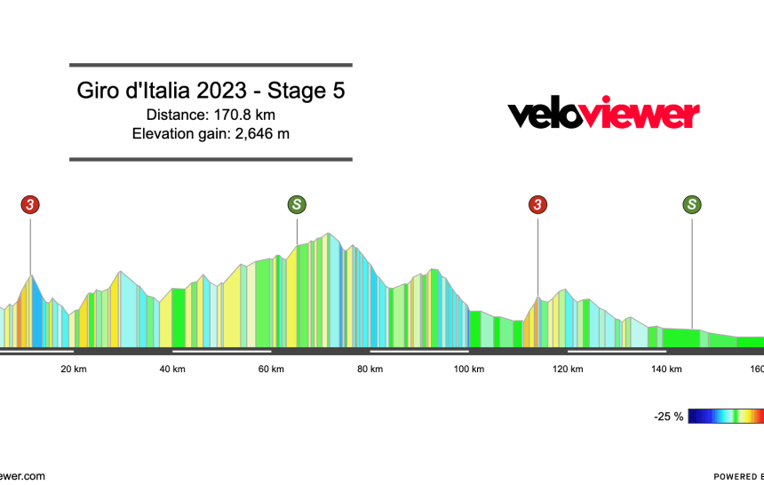 2023 Giro d’Italia Stage 5 Preview
