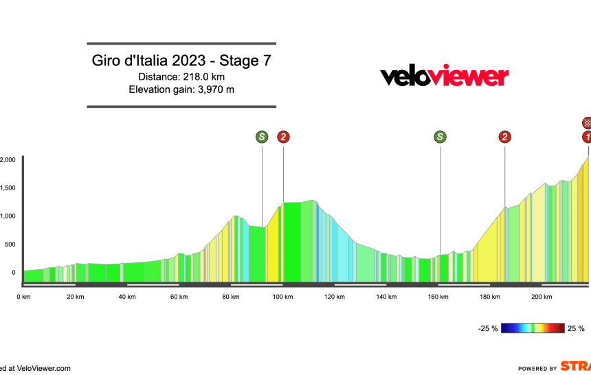 2023 Giro d’Italia Stage 7 Preview