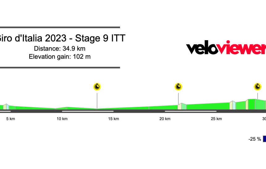 2023 Giro d’Italia Stage 9 Preview