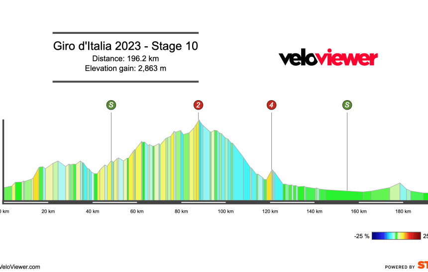2023 Giro d’Italia Stage 10 Preview