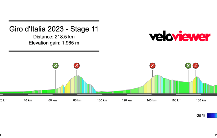 2023 Giro d’Italia Stage 11 Preview