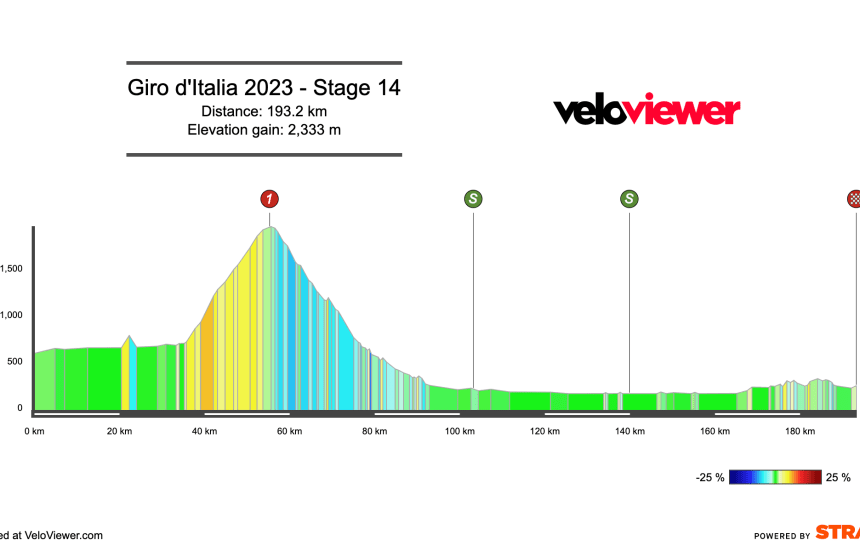 2023 Giro d’Italia Stage 14 Preview