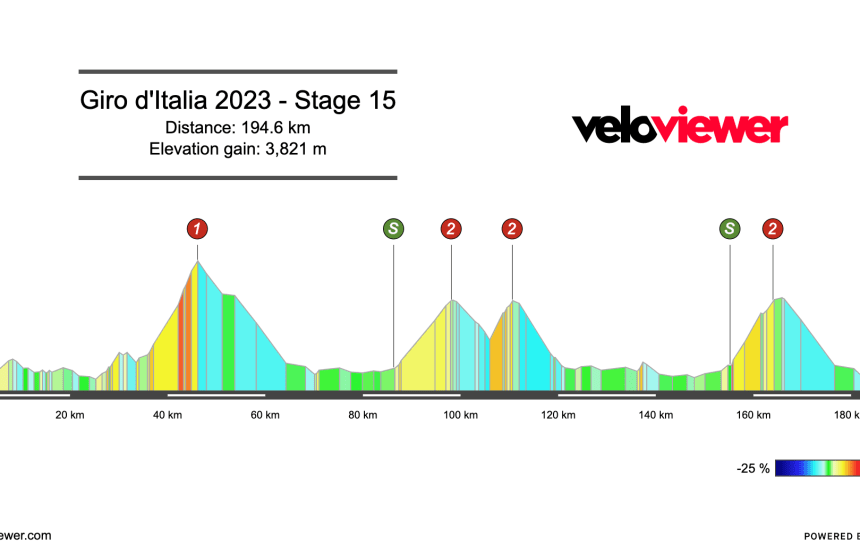 2023 Giro d’Italia Stage 15 Preview