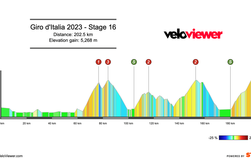 2023 Giro d’Italia Stage 16 Preview