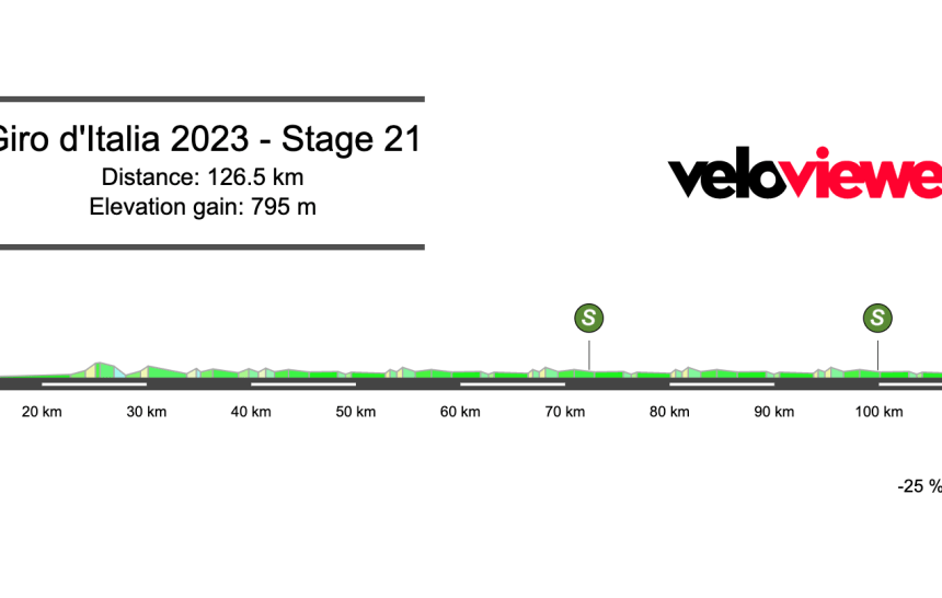 2023 Giro d’Italia Stage 21 Preview