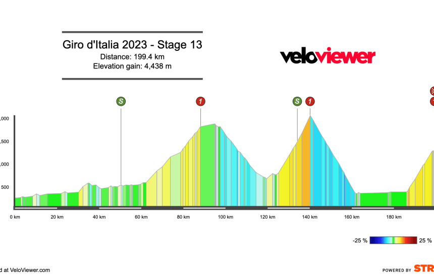 2023 Giro d’Italia Stage 13 Preview