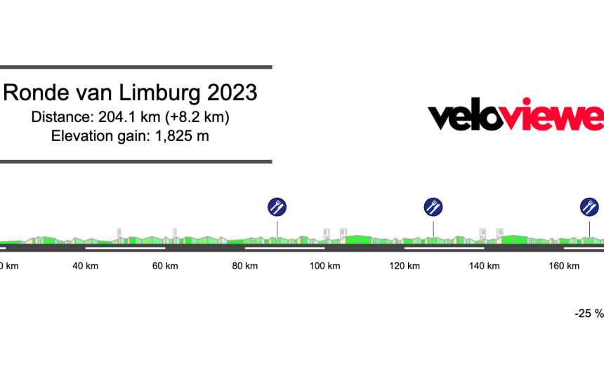 2023 Ronde van Limburg Preview