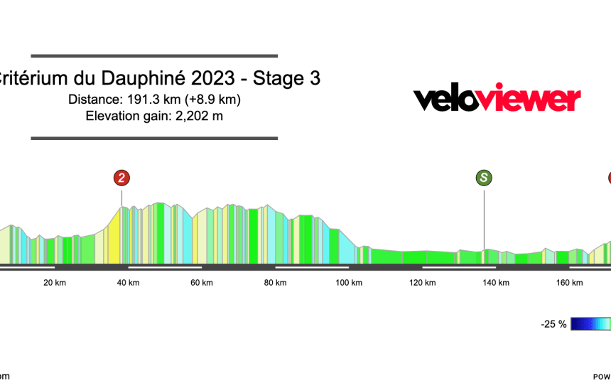 2023 Critérium du Dauphiné Stage 3 Preview