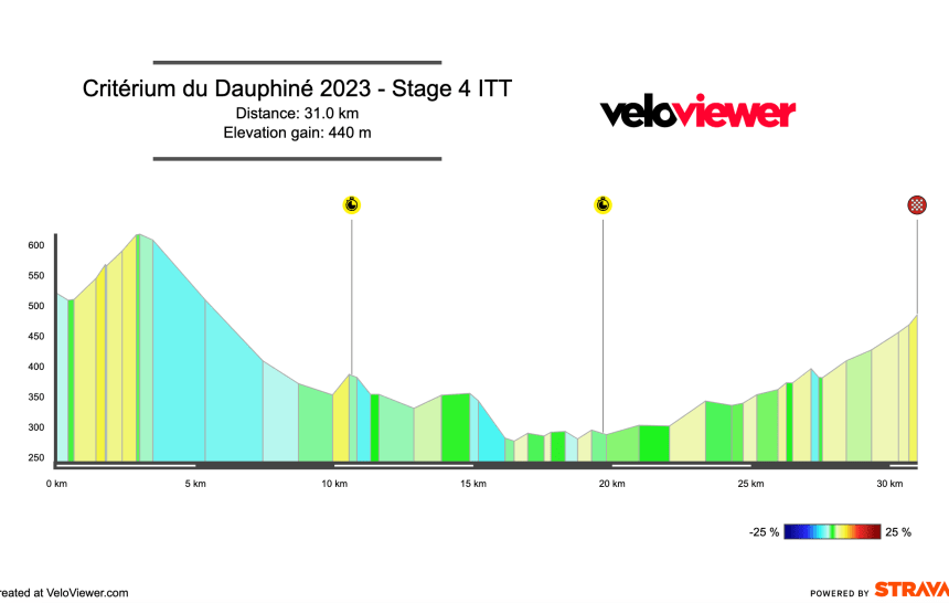 2023 Critérium du Dauphiné Stage 4 Preview