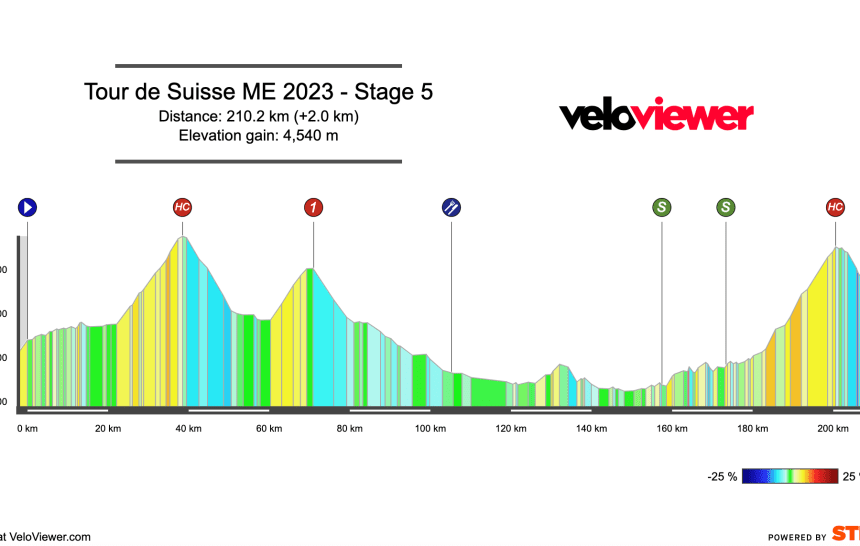 2023 Tour de Suisse Stage 5 Preview