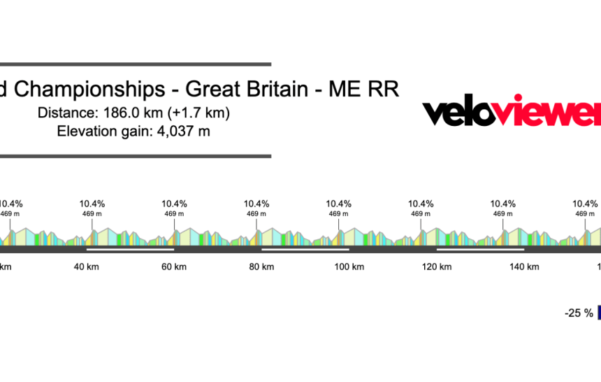 2023 GB Road Race Preview – Men