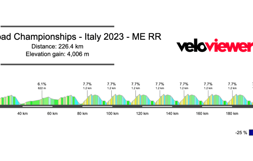 2023 Italian Road Race Preview – Men