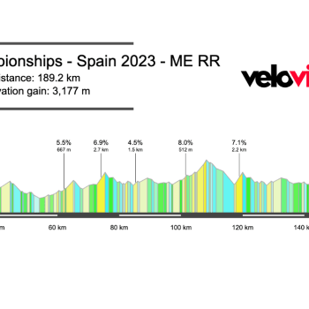 2023 Spanish Road Race Preview – Men
