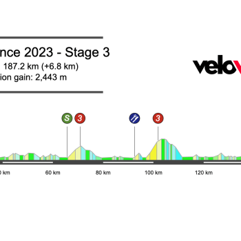 2023 Tour de France Stage 3 Preview