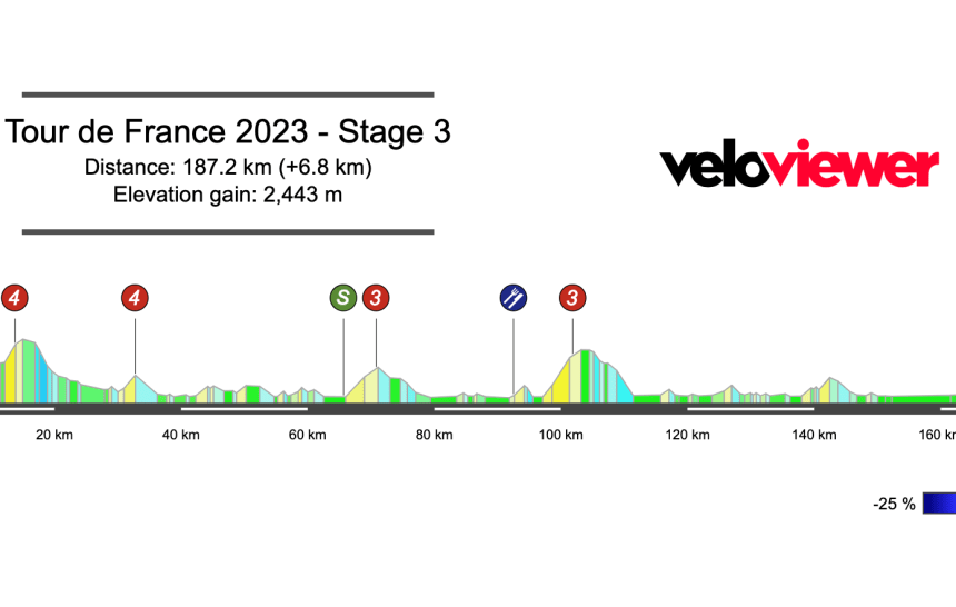 2023 Tour de France Stage 3 Preview