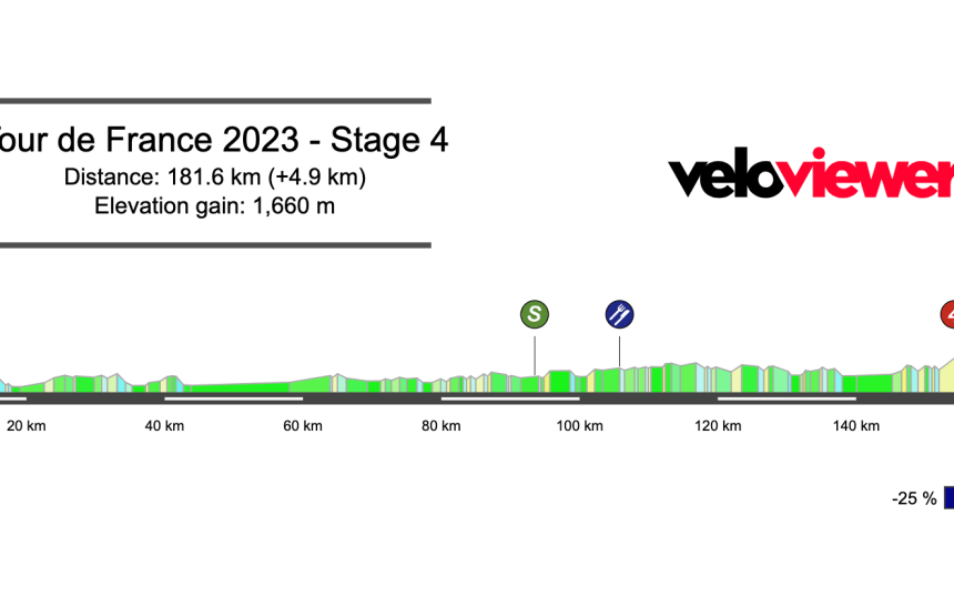 2023 Tour de France Stage 4 Preview