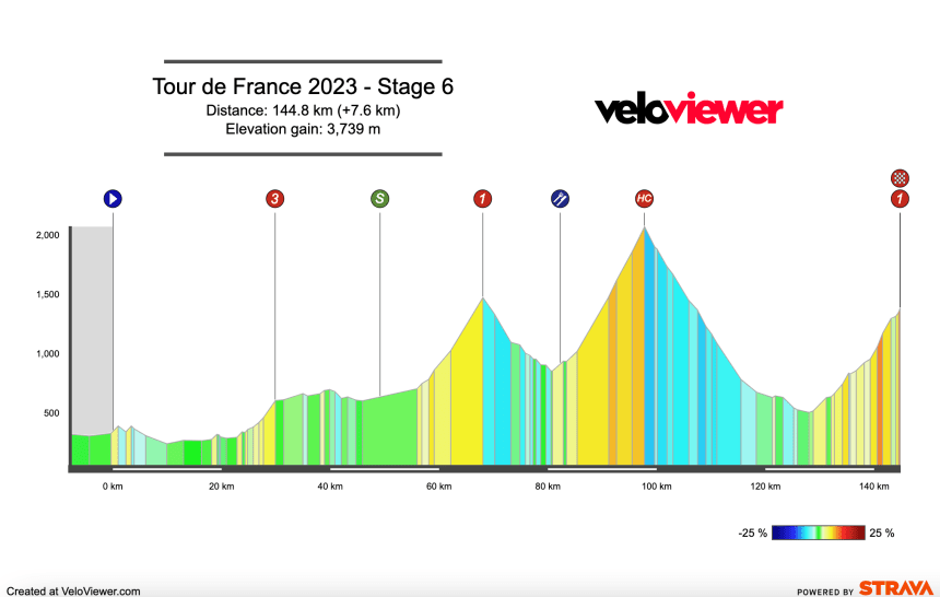 2023 Tour de France Stage 6 Preview