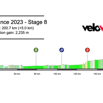 2023 Tour de France Stage 8 Preview