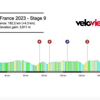 2023 Tour de France Stage 9 Preview