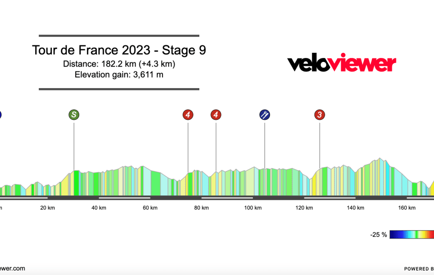 2023 Tour de France Stage 9 Preview
