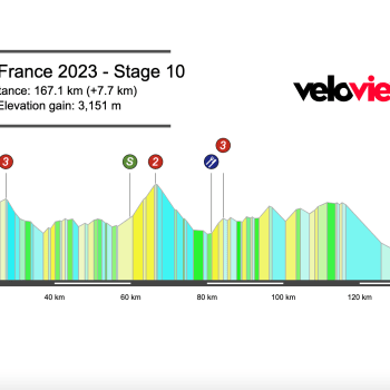 2023 Tour de France Stage 10 Preview