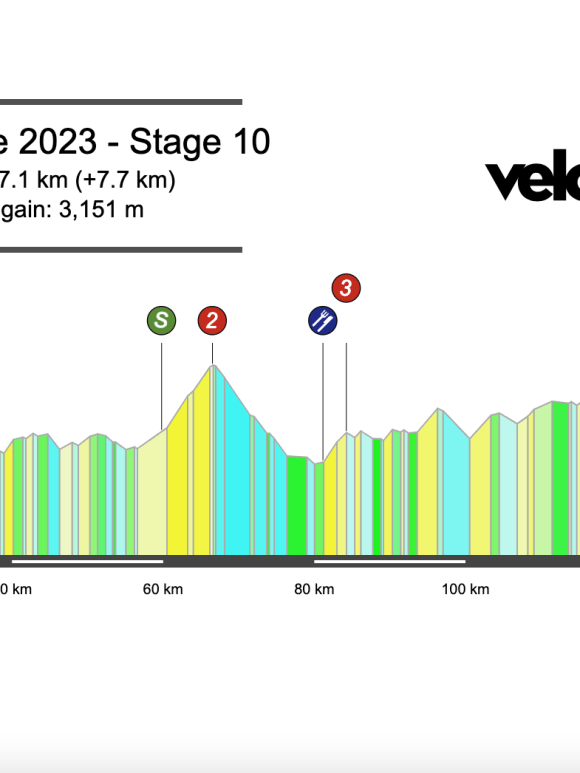 2023 Tour de France Stage 10 Preview