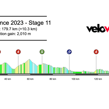 2023 Tour de France Stage 11 Preview