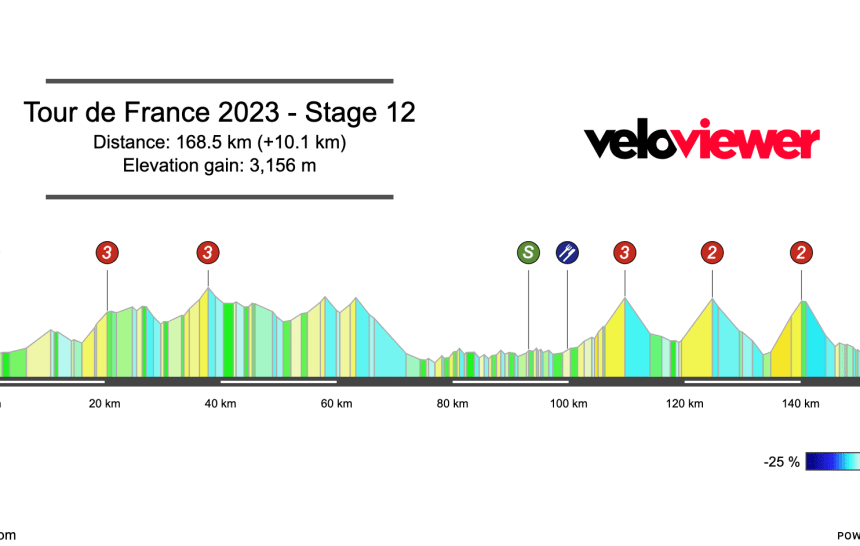 2023 Tour de France Stage 12 Preview