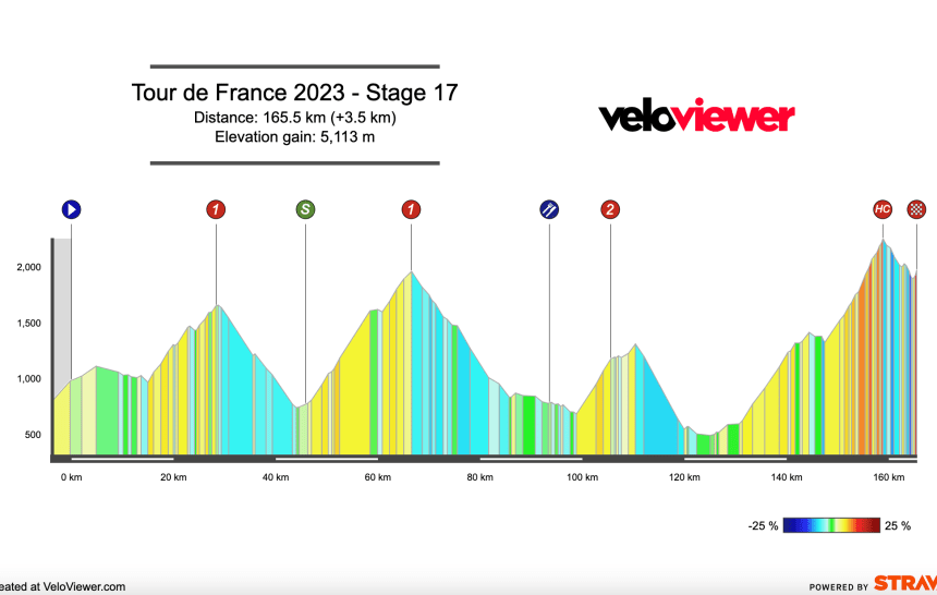 2023 Tour de France Stage 17 Preview