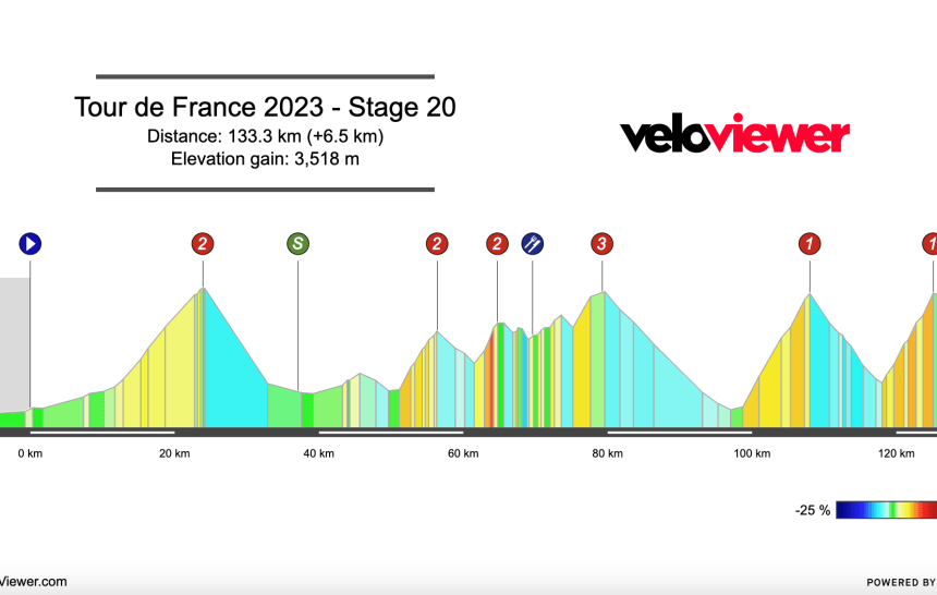 2023 Tour de France Stage 20 Preview