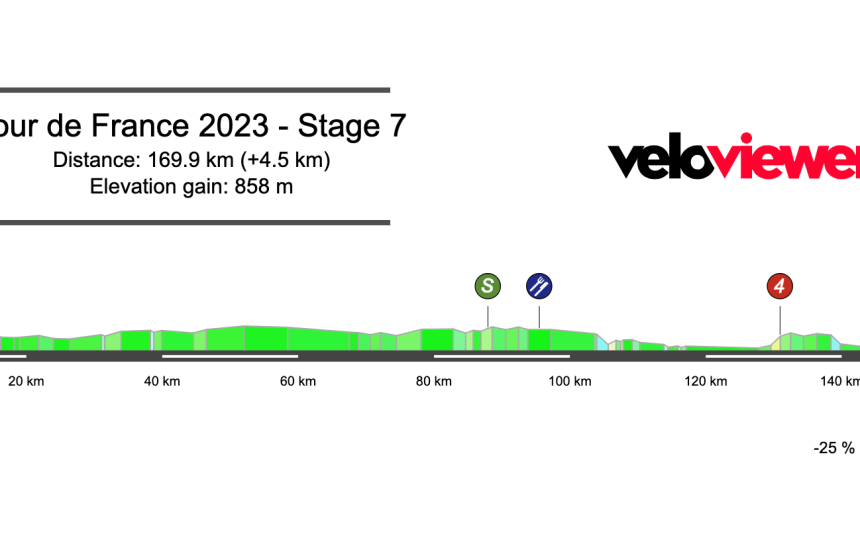 2023 Tour de France Stage 7 Preview