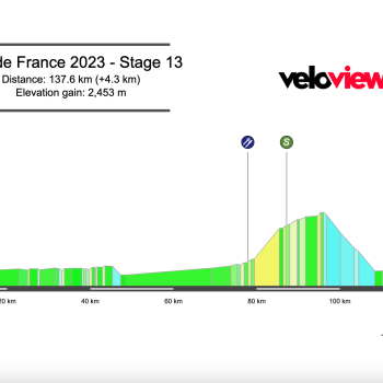 2023 Tour de France Stage 13 Preview