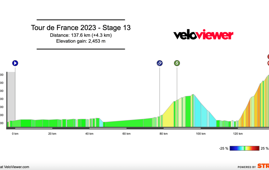 2023 Tour de France Stage 13 Preview