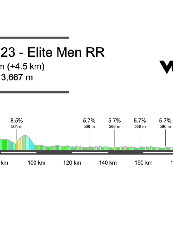 2023 World Championships – Elite Men Road Race Preview