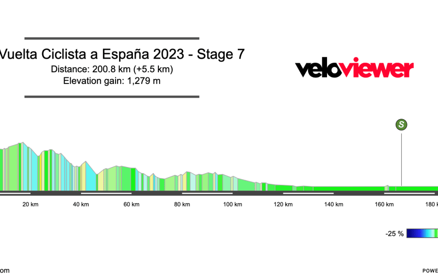 2023 Vuelta España Stage 7 Preview