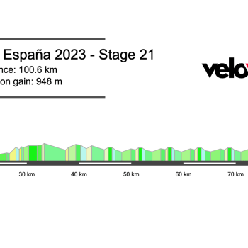 2023 Vuelta España Stage 21 Preview