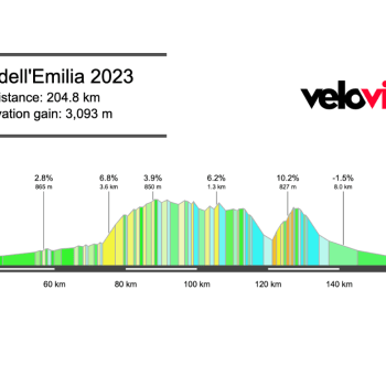2023 Giro dell’Emilia Preview
