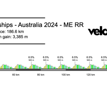 2024 Aussie Road Race Preview Men