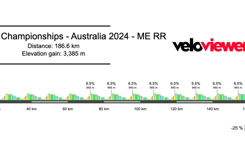 2024 Aussie Road Race Preview Men