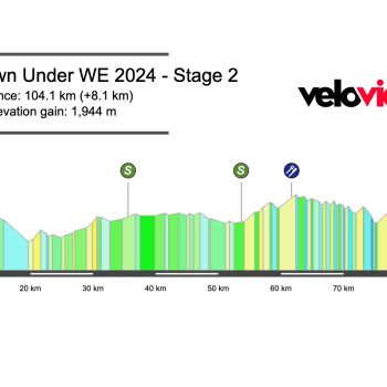 2024 Women’s Tour Down Under Stage 2 Preview