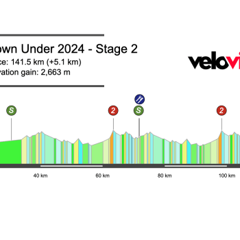 2024 Men’s Tour Down Under Stage 2 Preview