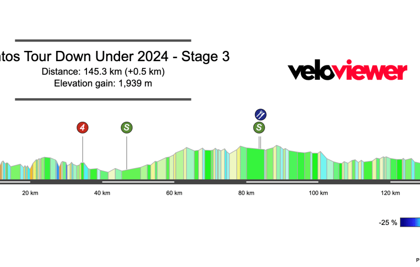 2024 Men’s Tour Down Under Stage 3 Preview