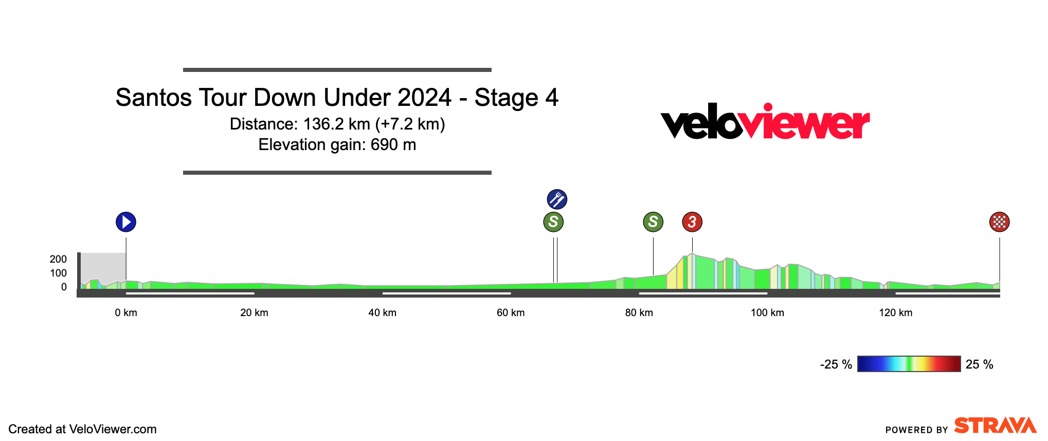 2024 Men's Tour Down Under Stage 4 Preview Cycling Mole