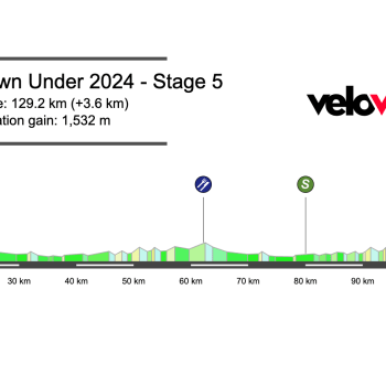 2024 Men’s Tour Down Under Stage 5 Preview