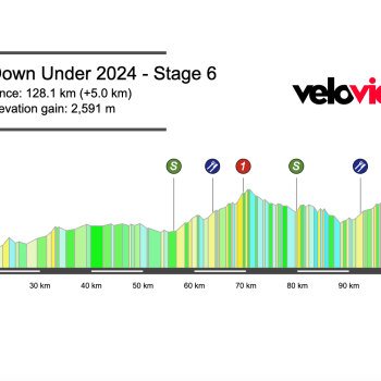 2024 Men’s Tour Down Under Stage 6 Preview
