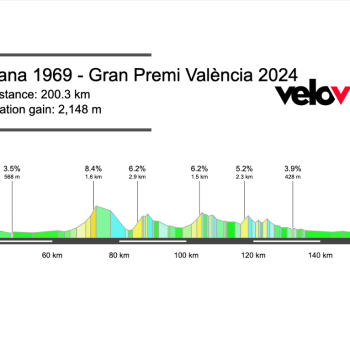 2024 GP València Preview