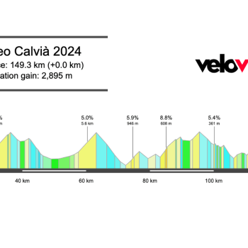 2024 Trofeo Calvià Preview