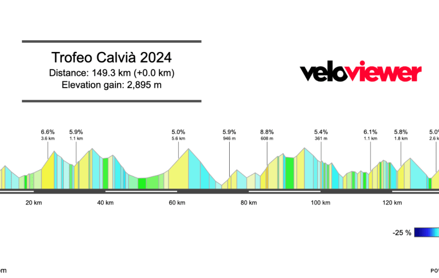 2024 Trofeo Calvià Preview