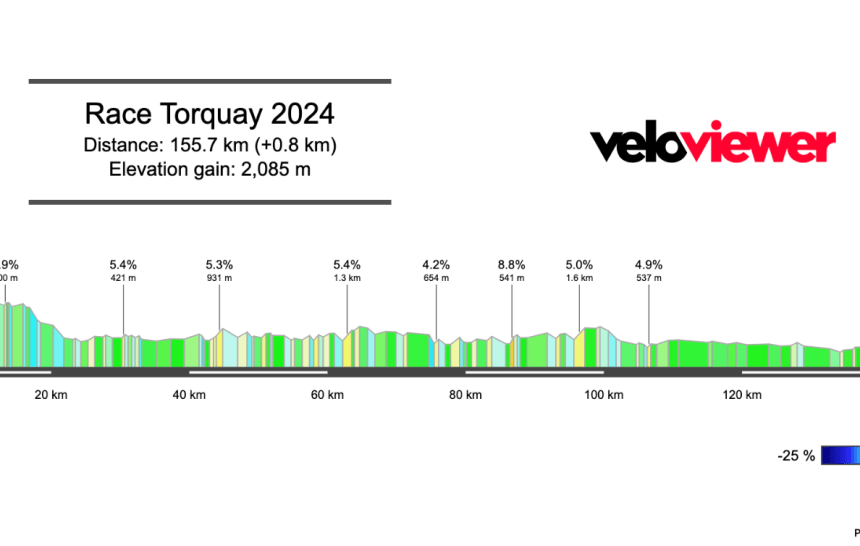 2024 Surf Coast Classic Preview