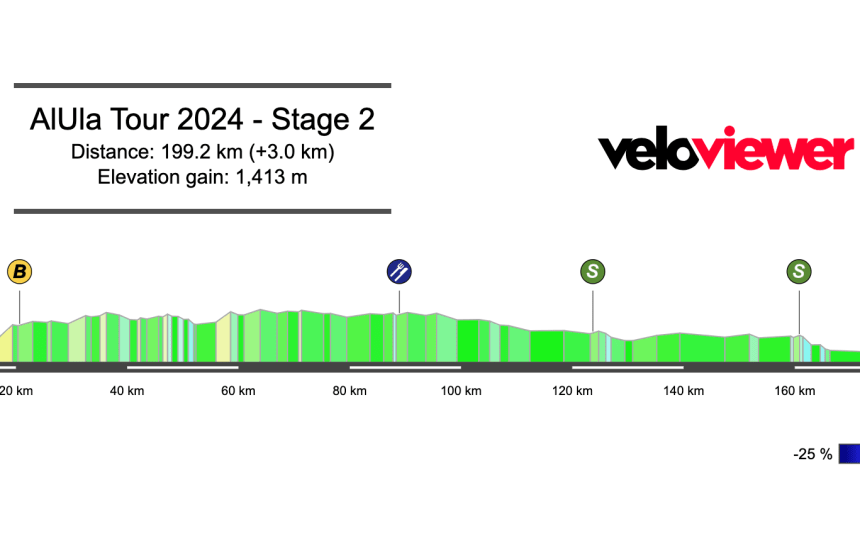 2024 AlUla Tour Stage 2 Preview